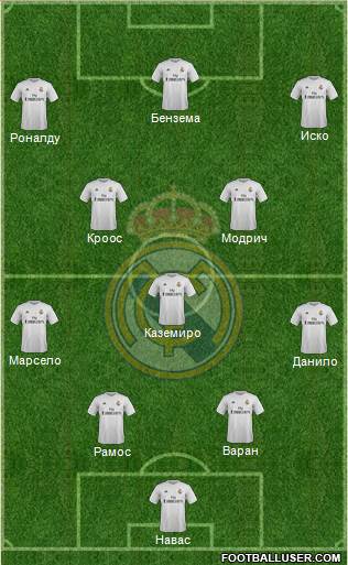 Real Madrid C.F. Formation 2017