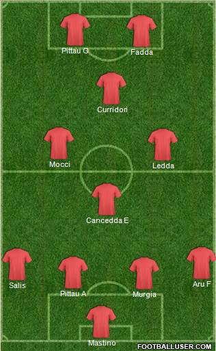 Dream Team Formation 2017