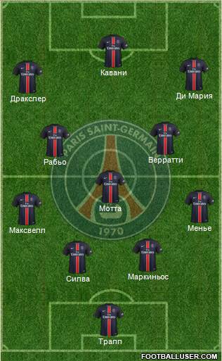Paris Saint-Germain Formation 2017