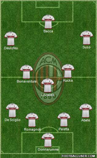 A.C. Milan Formation 2017