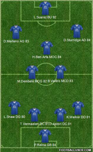 Everton Formation 2017