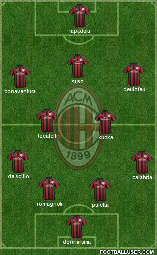 A.C. Milan Formation 2017