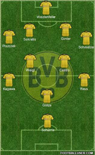 Borussia Dortmund Formation 2017