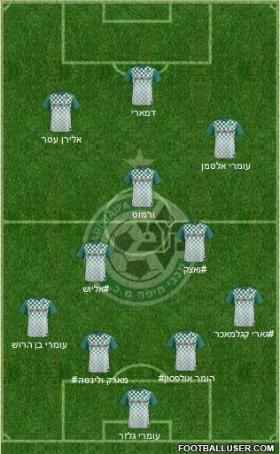 Maccabi Haifa 4-3-3 football formation