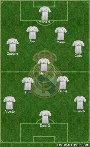 Real Madrid C.F. Formation 2017