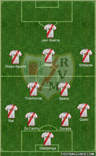 Rayo Vallecano de Madrid S.A.D. Formation 2017