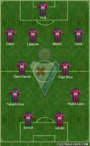 S.D. Eibar S.A.D. 4-2-2-2 football formation