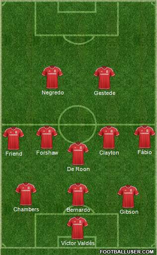 Middlesbrough 3-5-2 football formation