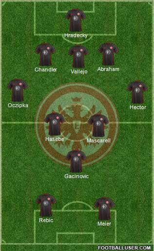 Eintracht Frankfurt Formation 2017