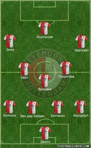 Feyenoord Formation 2017