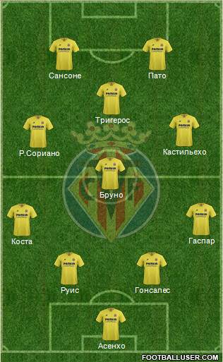 Villarreal C.F., S.A.D. Formation 2017