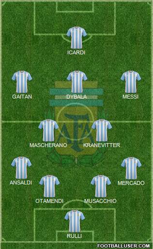 Argentina Formation 2017