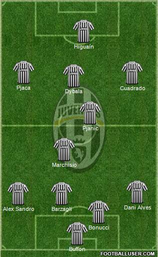 Juventus Formation 2017