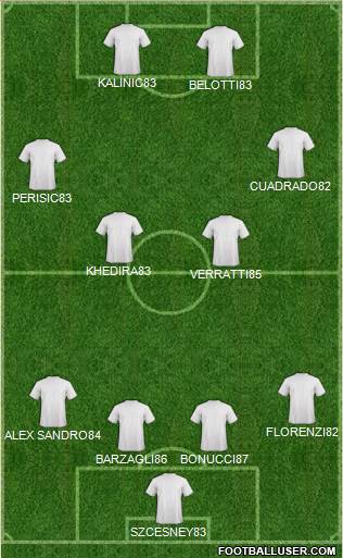 Fifa Team Formation 2017