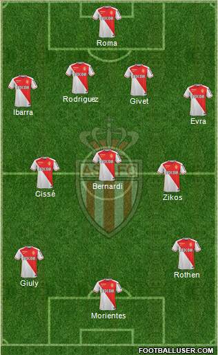 AS Monaco FC Formation 2017