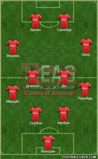 En Avant de Guingamp Formation 2017