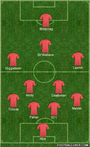 Fifa Team Formation 2017