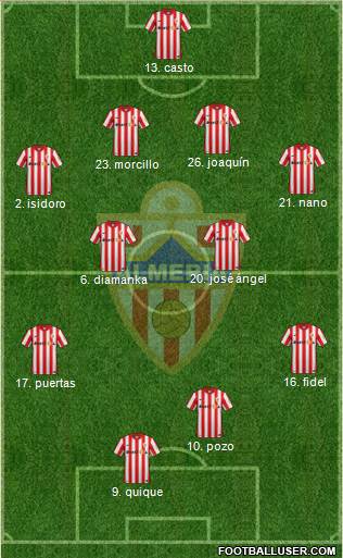 U.D. Almería S.A.D. Formation 2017
