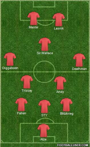 Fifa Team Formation 2017