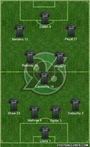 Hannover 96 Formation 2017