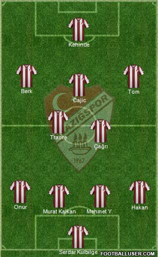 Elazigspor Formation 2017