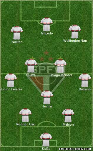 São Paulo FC Formation 2017