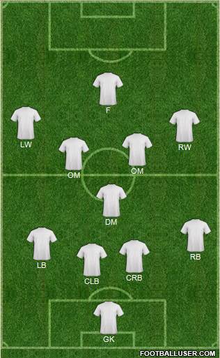 Championship Manager Team Formation 2017