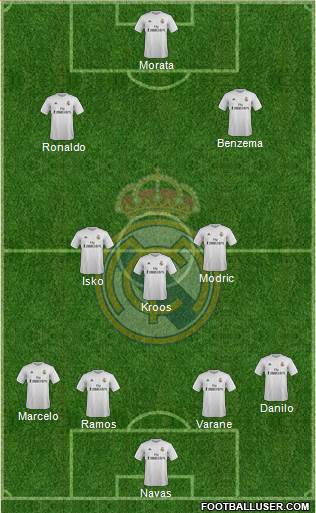 Real Madrid C.F. Formation 2017