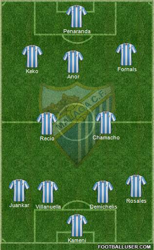 Málaga C.F., S.A.D. 4-1-3-2 football formation