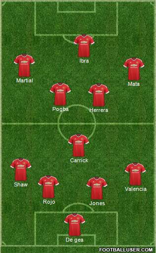 Manchester United Formation 2017