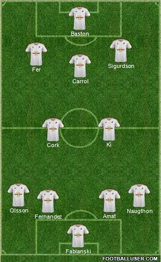 Swansea City Formation 2017