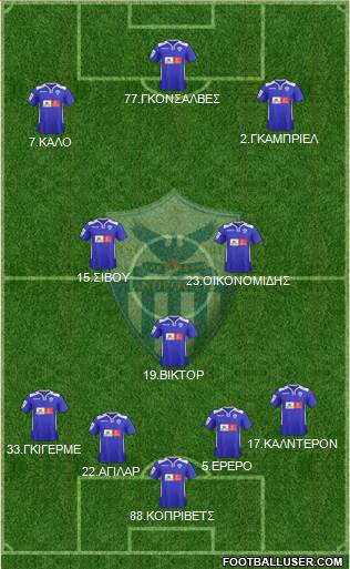 AE Anorthosis Famagusta Formation 2017