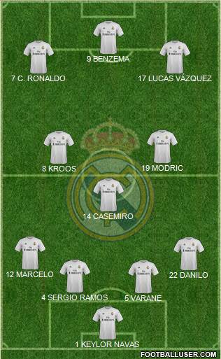 Real Madrid C.F. Formation 2017