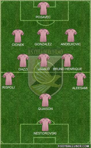 Città di Palermo Formation 2017