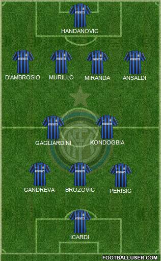 F.C. Internazionale Formation 2017