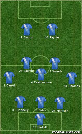 Hartlepool United Formation 2017