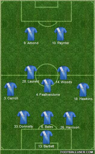 Hartlepool United 3-5-2 football formation