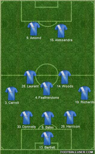 Hartlepool United 3-5-2 football formation