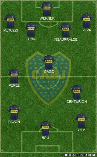 Boca Juniors Formation 2017