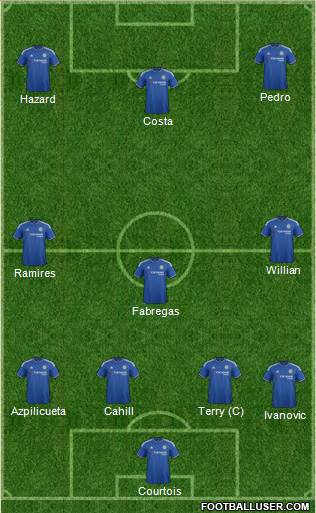 Chelsea Formation 2017