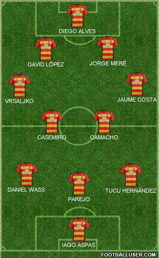 Partick Thistle Formation 2017