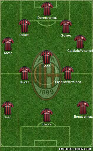 A.C. Milan Formation 2017