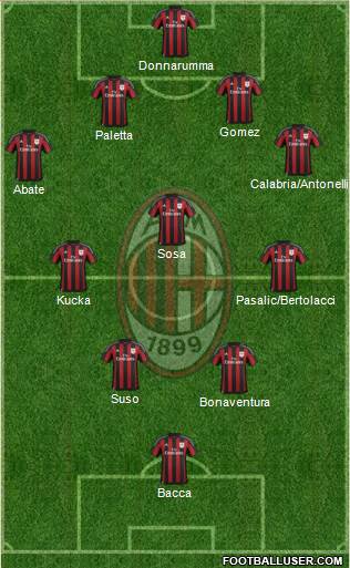 A.C. Milan Formation 2017