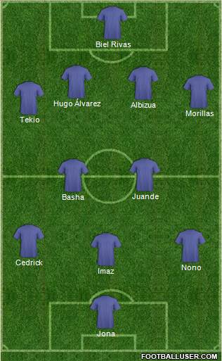 Dream Team Formation 2017