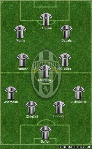 Juventus Formation 2017