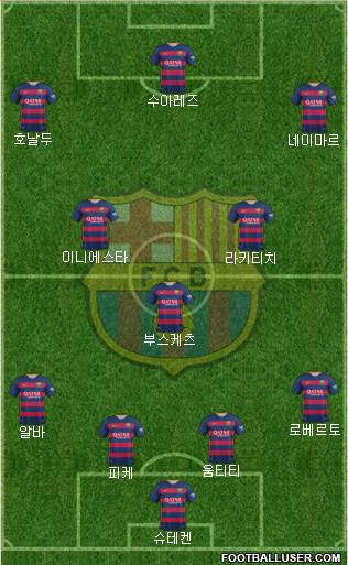 F.C. Barcelona Formation 2017