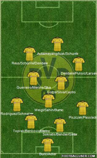 Borussia Dortmund Formation 2017