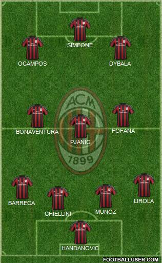 A.C. Milan Formation 2017