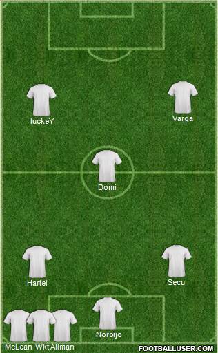 Dream Team Formation 2017