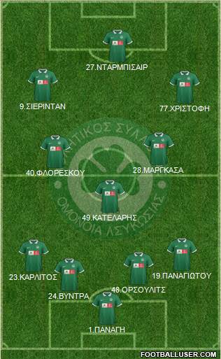 AS Omonoia Nicosia football formation